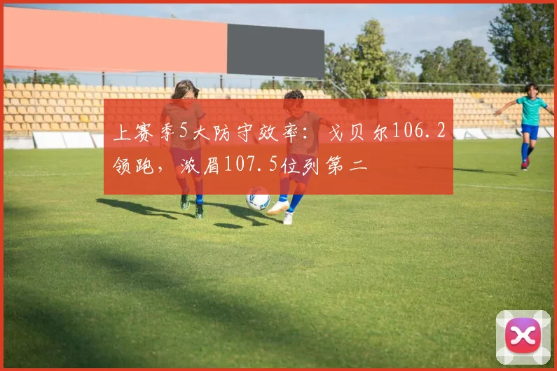 上赛季5大防守效率：戈贝尔106.2领跑，浓眉107.5位列第二